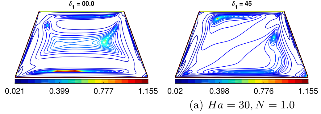 Entropy production associated with magnetohydrodynamics (MHD) thermo-solutal natural convection of non-Newtonian MWCNT-SiO2-EG hybrid nano-coolant - Figure 2